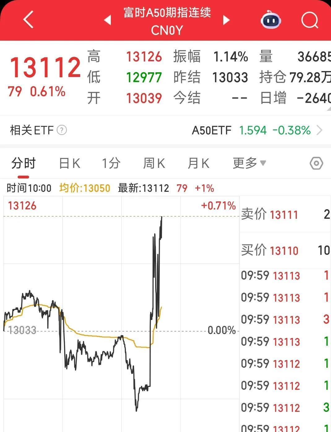 详细阅读:新加坡a50富时实时行情(新加坡a50富时实时行情东方财富) 新加坡a50富时实时行情(新加坡a50富时实时行情东方财富)
